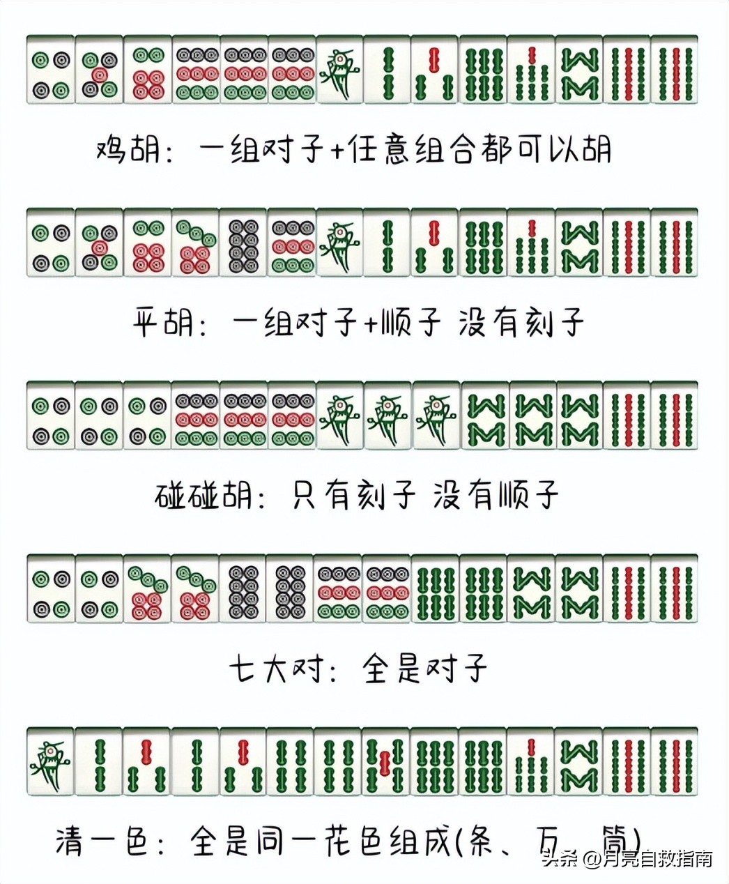 麻将万能公式_打麻将新手教程_GG扑克指南
