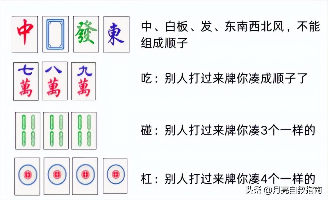 麻将万能公式_打麻将新手教程_GG扑克指南