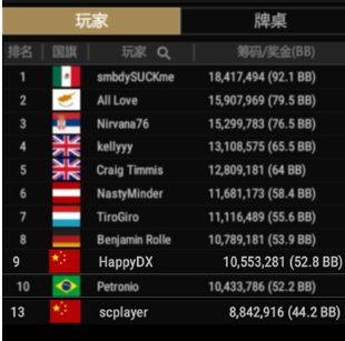 WSOP金手链线上赛_GG德州扑克在线平台_GG扑克WSOP金手链线上赛