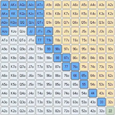 GG德州扑克筹码运用_浅筹码起手牌选择_德州扑克浅筹码策略