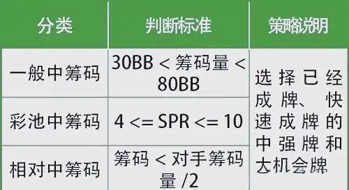 德州扑克中筹码阶段策略_中筹码翻牌前策略_GG德州扑克筹码运用