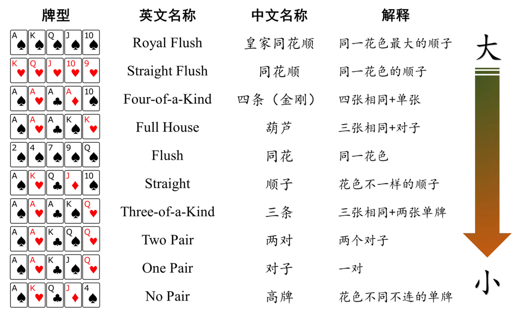 AlphaHoldem_GG德州扑克训练方法_德州扑克AI