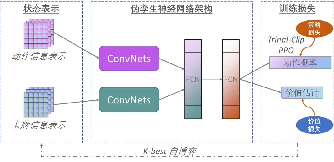 德州扑克AI_GG德州扑克训练方法_AlphaHoldem