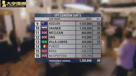 EPT10伦敦站超级豪客赛7