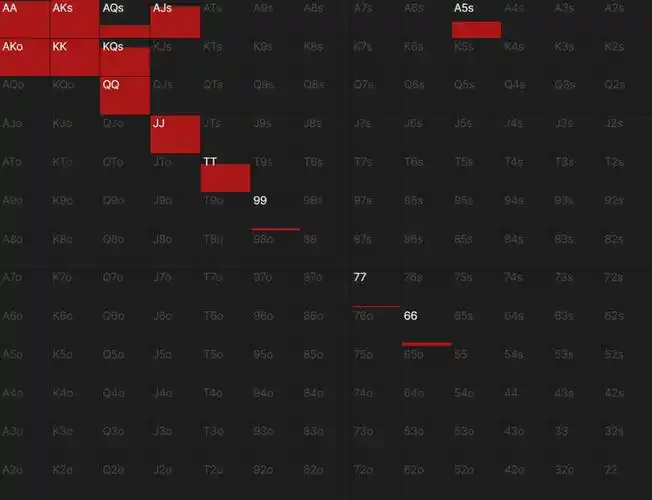 价值最大化精准下注_翻牌圈持续下注策略_GG德州扑克翻牌后打法