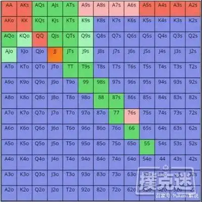 GG扑克跟注策略_强同花听牌下注技巧_单色翻牌面游戏策略