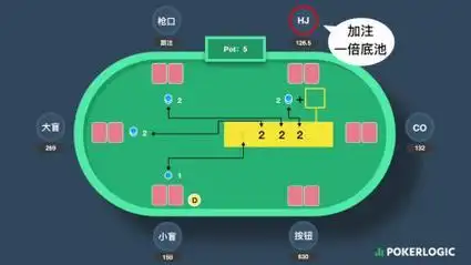 成功诈唬关键要素_GG扑克诈唬技巧_德州扑克诈唬策略
