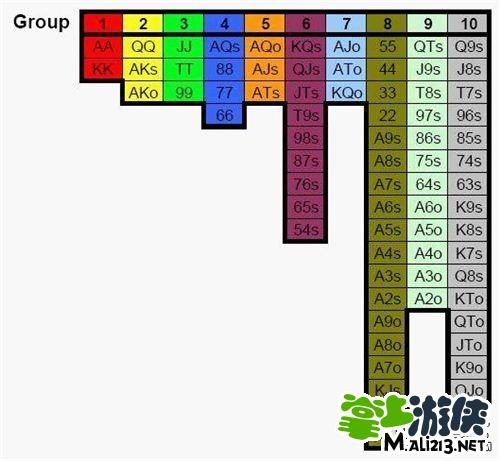 德州扑克下注策略分析_德州扑克技巧概率判断_GG德州扑克指南