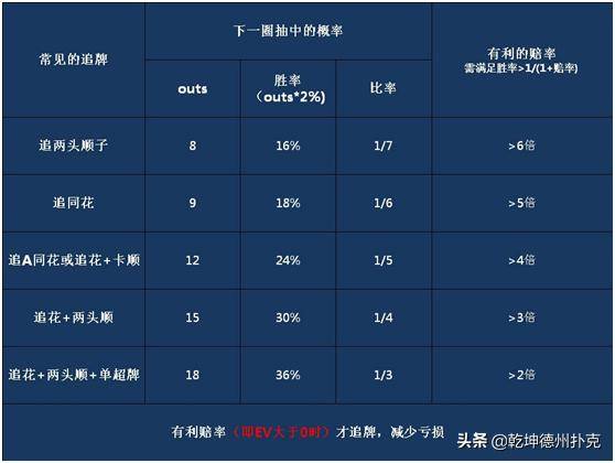 Pot Odds应用技巧_德州扑克底池赔率计算_GG德州扑克下注方法