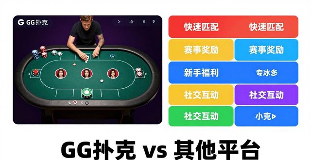 扑克对战_GG扑克与其他扑克对比攻略_扑克牌游戏攻略